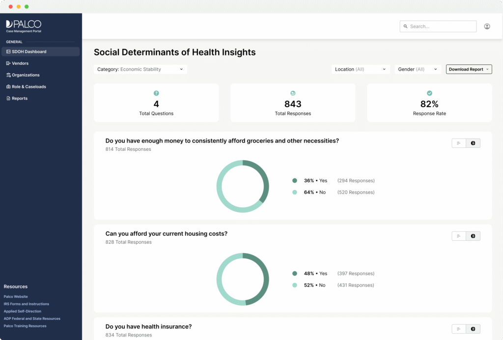 Screenshot of Palco's CMP showing SDOH questionnaire results