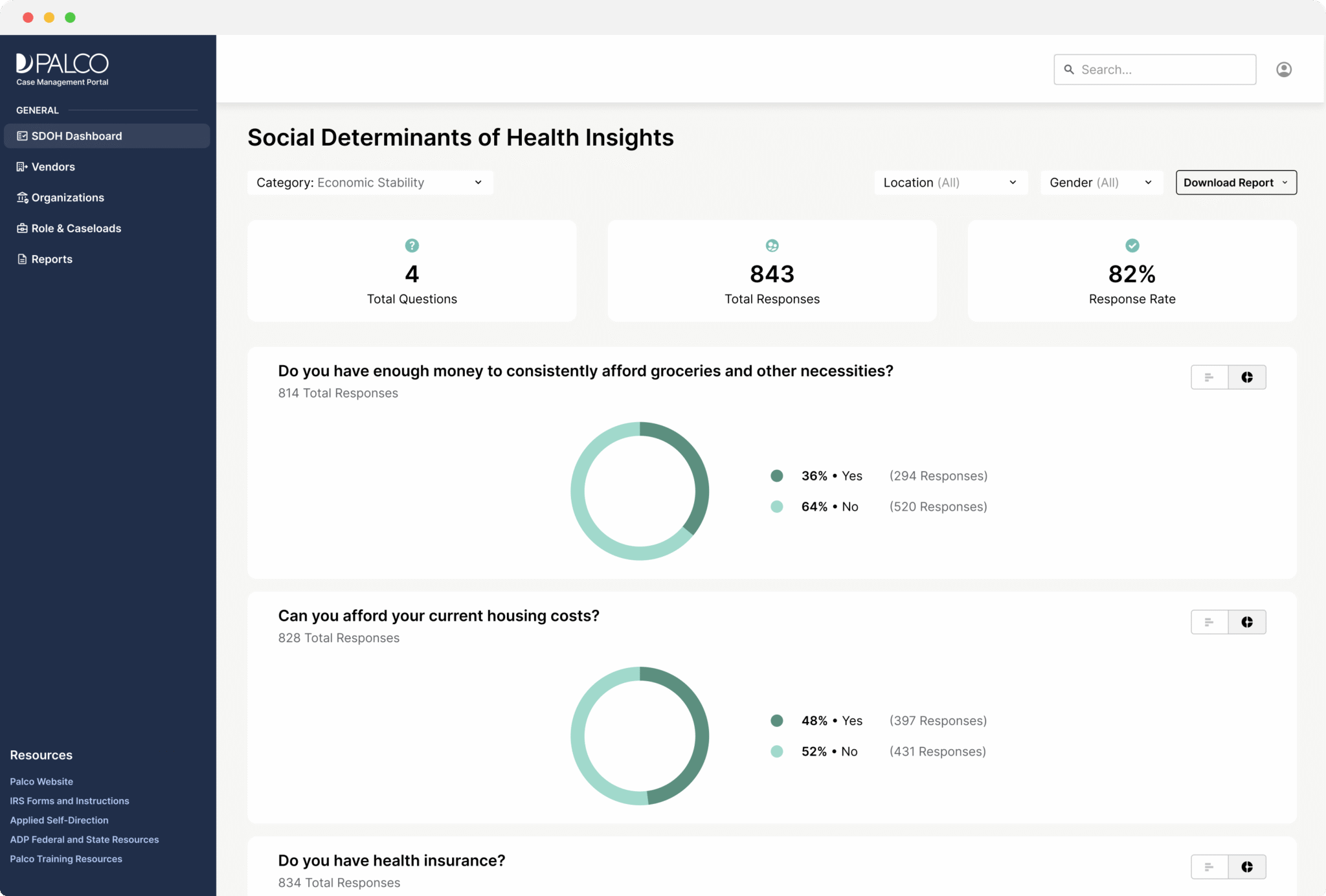 A Deeper Look: Tracking Social Determinants of Health (SDOH) with Palco ...